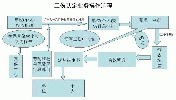 [؛]J2